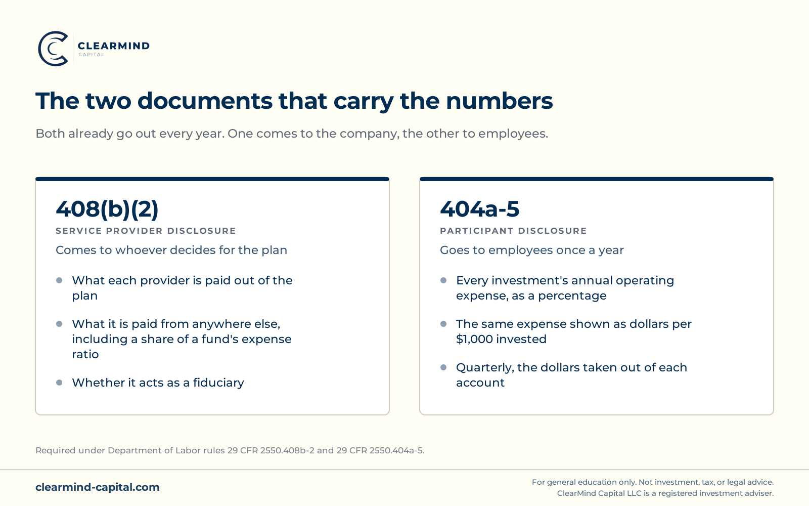 Diagram of the two disclosure documents a plan sponsor already receives, the 408(b)(2) service provider disclosure and the 404a-5 participant disclosure, with the fee information each one carries marked.