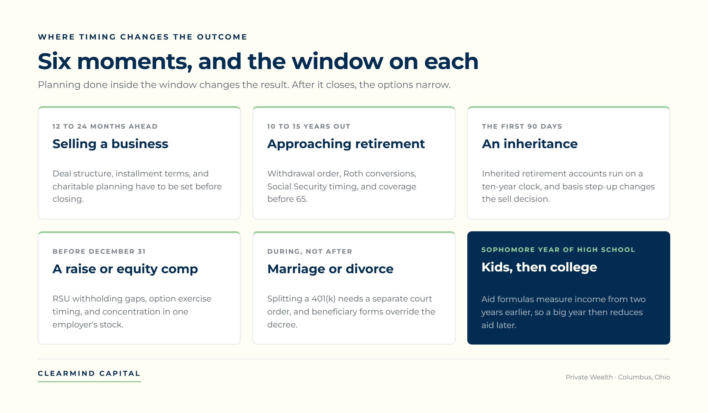 Grid of six life events where financial planning timing changes the outcome: selling a business, approaching retirement, an inheritance, an income jump or equity compensation, marriage or divorce, and college.