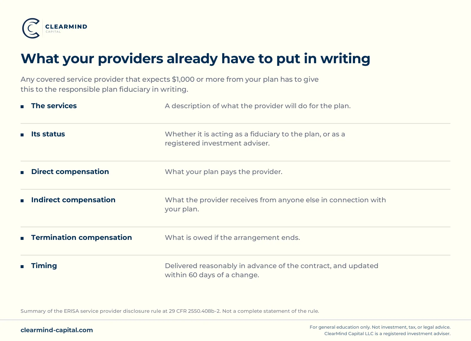 Checklist of what a covered service provider must disclose to the responsible plan fiduciary under the ERISA service provider disclosure rule. It applies to any provider expecting one thousand dollars or more from the plan. The disclosure must describe the services provided, state whether the provider acts as a fiduciary or a registered investment adviser, and itemize direct compensation paid by the plan, indirect compensation received from other sources, and compensation owed on termination. It is due reasonably in advance of the contract and updated within sixty days of a change.